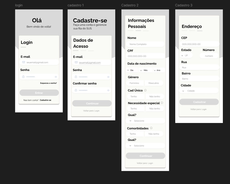 Aplicativo para Middleware Inteligente para Priorização e Acompanhamento De atendimentos em Saúde.