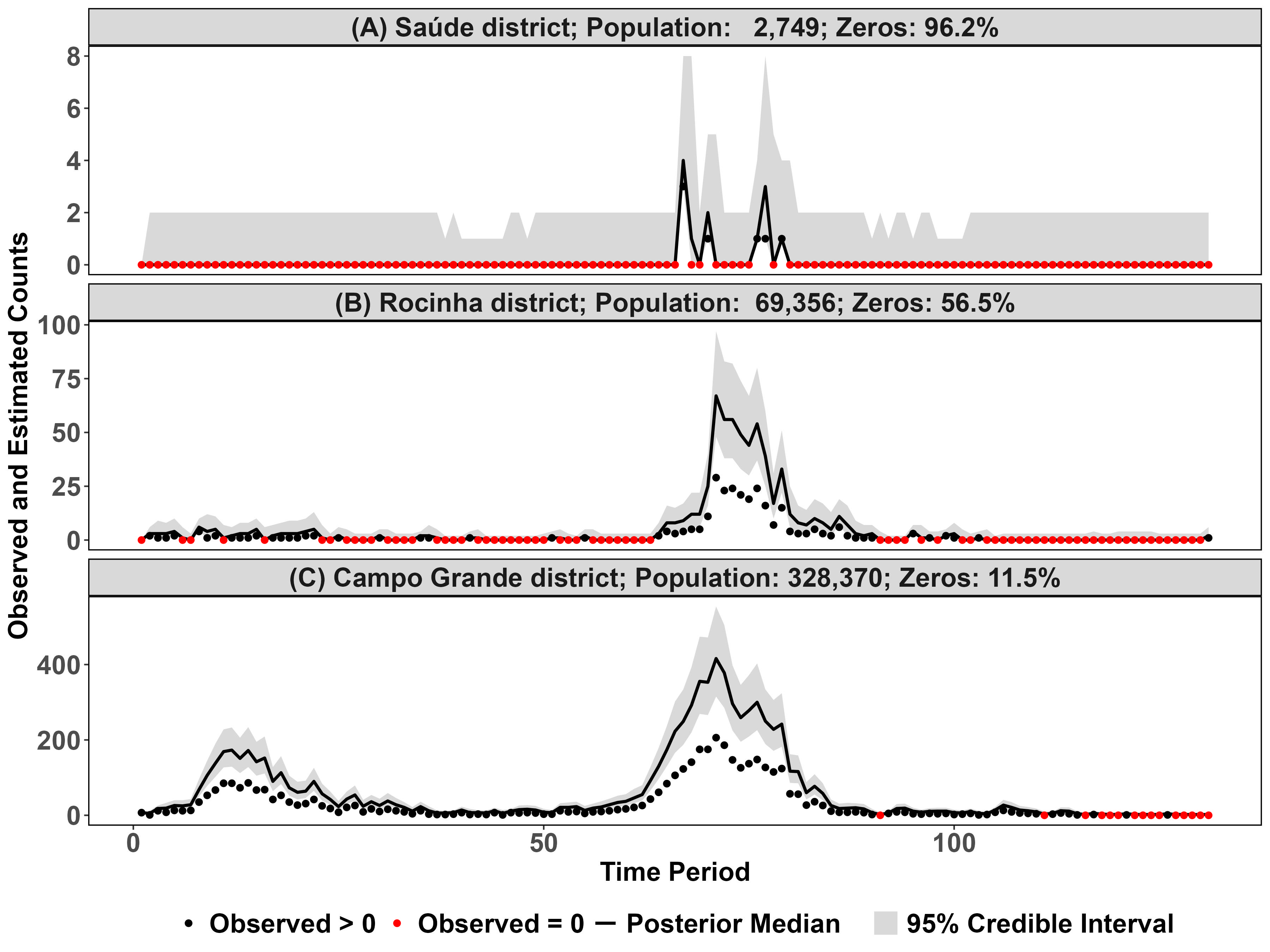Modelos espaço-temporais discretos com inflação de zeros: como lidar com a subnotificação de casos de doenças infecciosas em pequenas áreas?